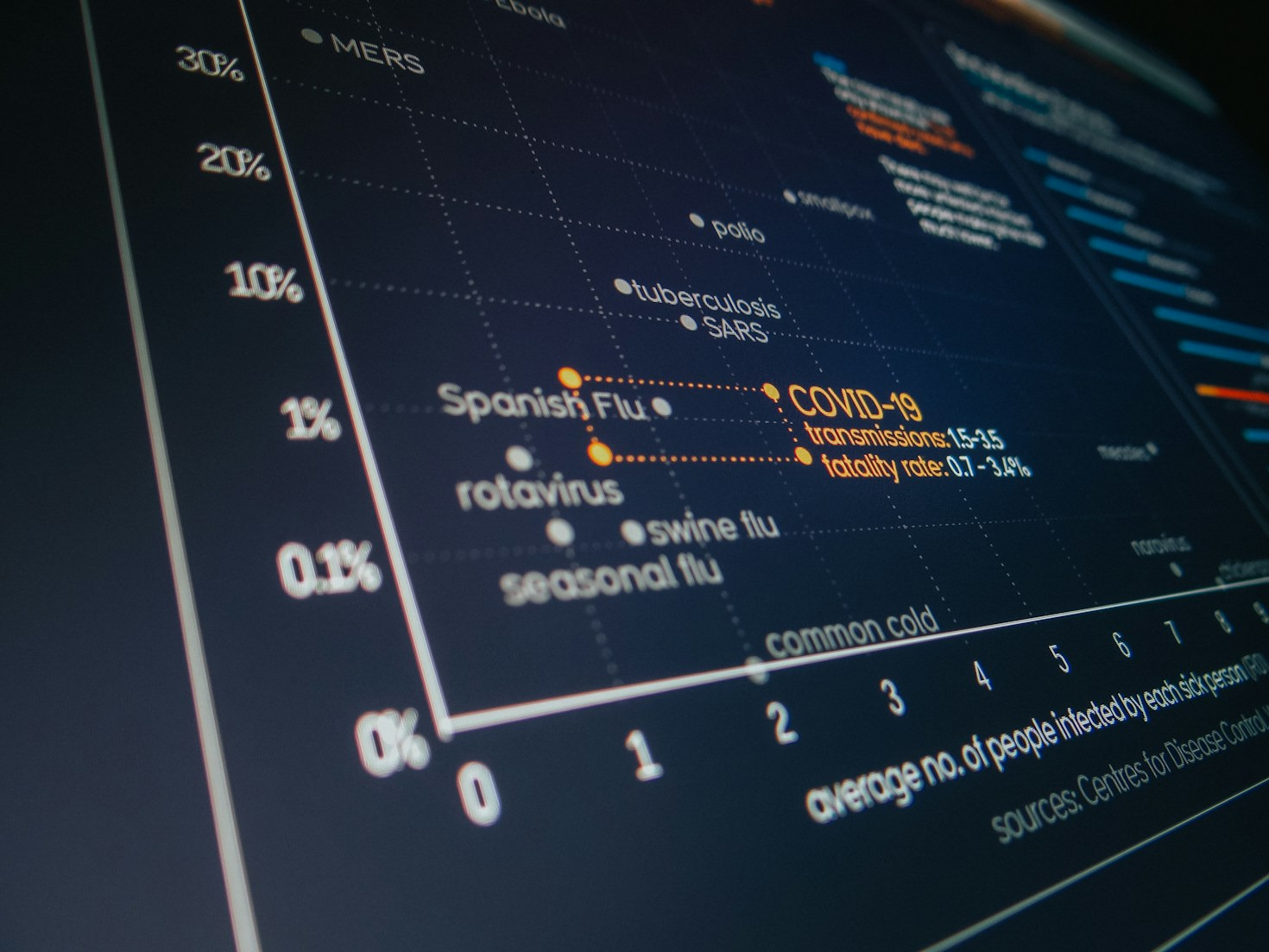 Predictive Risk Frameworks for Emerging Global Health Threats